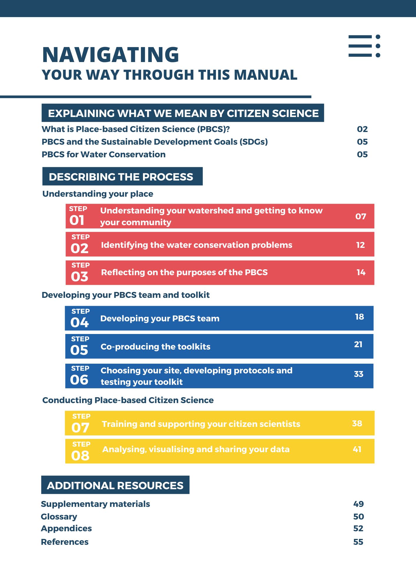 PBCS Manual Design_Final